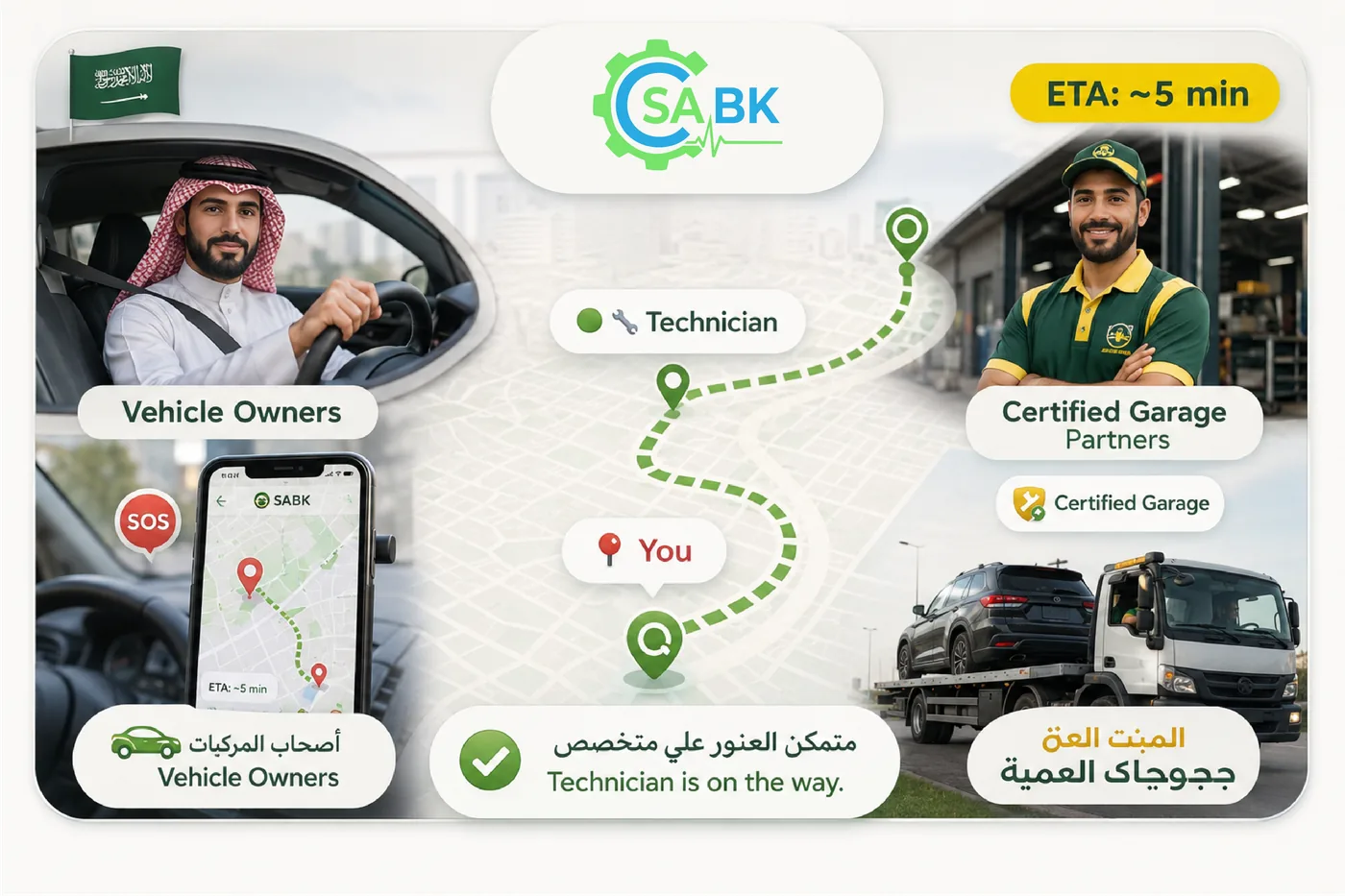 Real-time technician tracking map